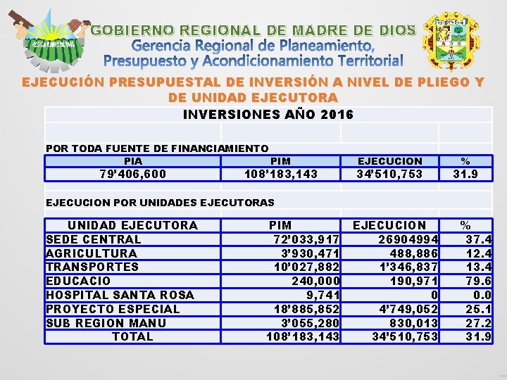 GOBIERNO REGIONAL DE MADRE DE DIOS EJECUCIÓN PRESUPUESTAL DE INVERSIÓN A NIVEL DE PLIEGO