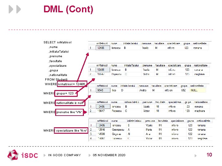 DML (Cont) SELECT nr. Matricol , nume , initiala. Tatalui , prenume , facultate