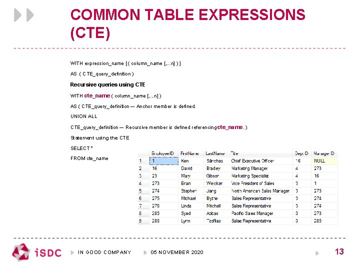 COMMON TABLE EXPRESSIONS (CTE) WITH expression_name [ ( column_name [, . . . n]