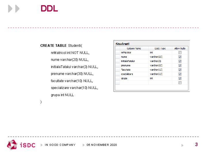 DDL CREATE TABLE Studenti( nr. Matricol int NOT NULL, nume varchar(20) NULL, initiala. Tatalui