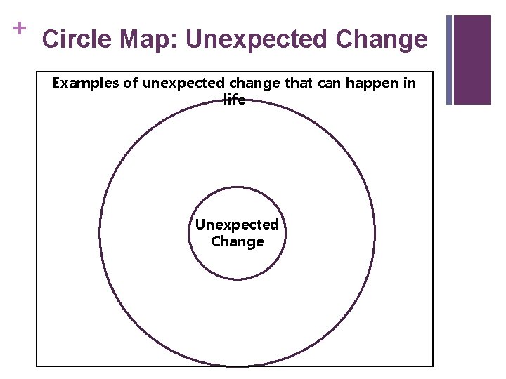 + Circle Map: Unexpected Change Examples of unexpected change that can happen in life