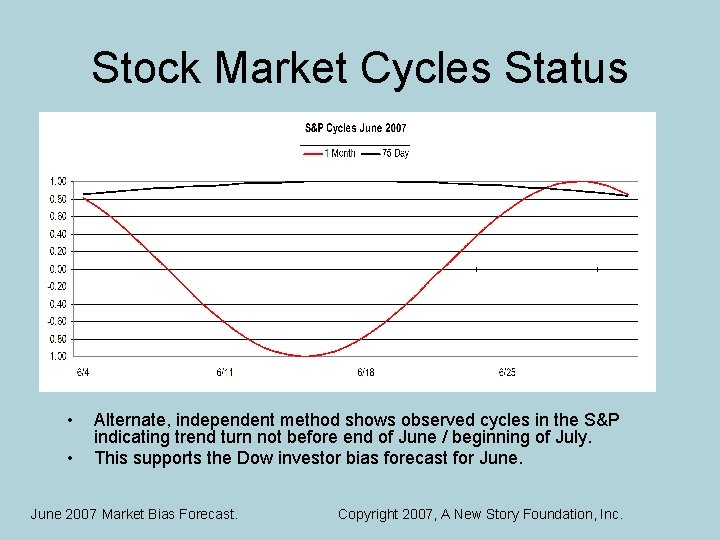 Stock Market Cycles Status • • Alternate, independent method shows observed cycles in the