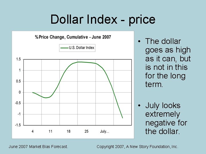 Dollar Index - price • The dollar goes as high as it can, but