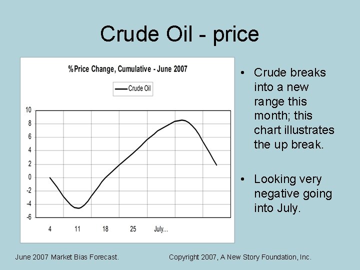 Crude Oil - price • Crude breaks into a new range this month; this