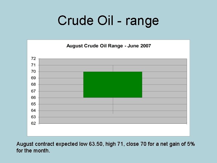 Crude Oil - range August contract expected low 63. 50, high 71, close 70