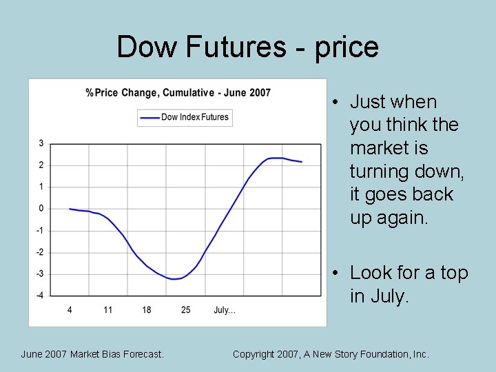 Dow Futures - price • Just when you think the market is turning down,