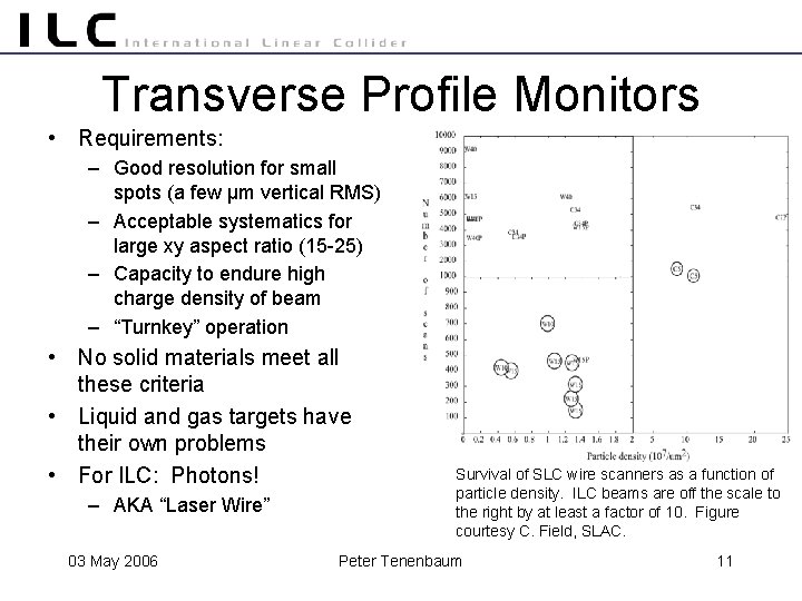 Transverse Profile Monitors • Requirements: – Good resolution for small spots (a few μm