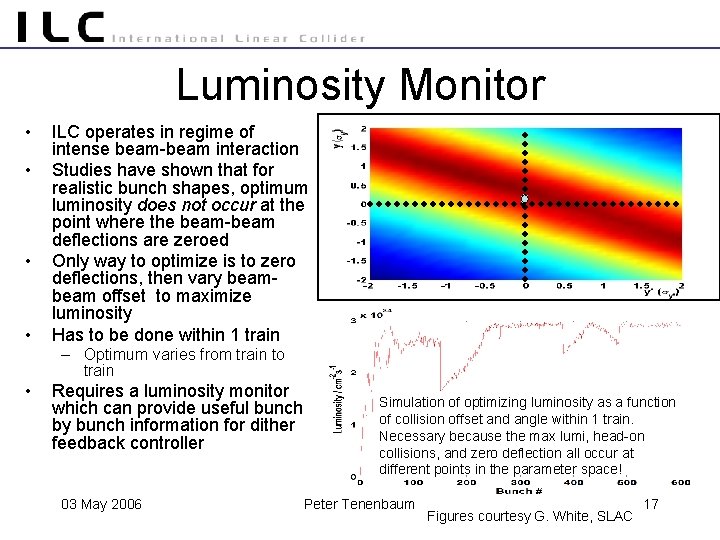 Luminosity Monitor • • ILC operates in regime of intense beam-beam interaction Studies have