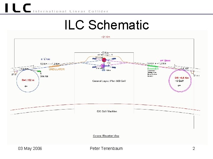 ILC Schematic 03 May 2006 Peter Tenenbaum 2 