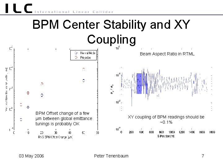 BPM Center Stability and XY Coupling Beam Aspect Ratio in RTML BPM Offset change