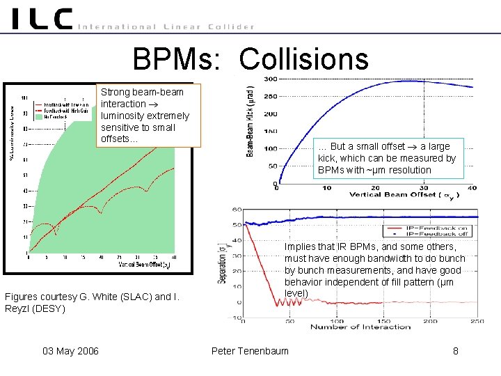 BPMs: Collisions Strong beam-beam interaction luminosity extremely sensitive to small offsets… Figures courtesy G.