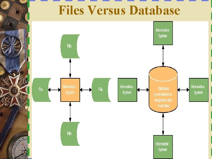 Files Versus Database 