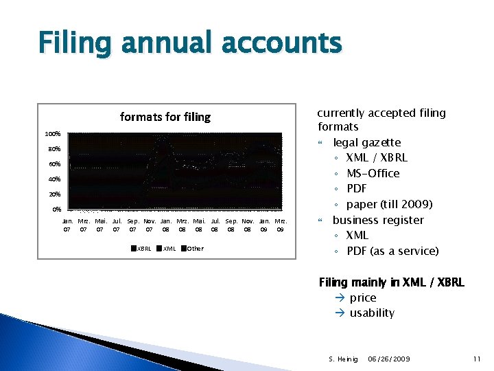 Filing annual accounts formats for filing 100% 80% 60% 40% 20% 0% Jan. Mrz.