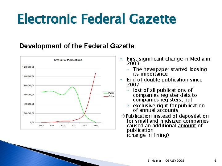 Electronic Federal Gazette Development of the Federal Gazette First significant change in Media in