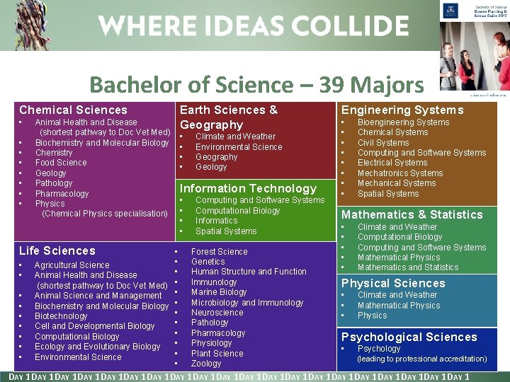 Bachelor of Science – 39 Majors Chemical Sciences • • Animal Health and Disease