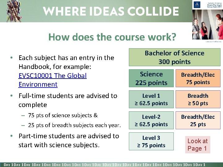 How does the course work? Bachelor of Science 300 points • Each subject has