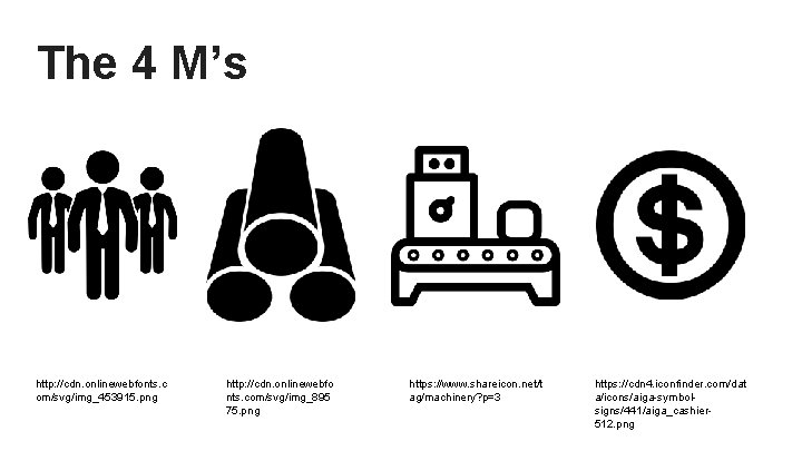 The 4 M’s http: //cdn. onlinewebfonts. c om/svg/img_453915. png http: //cdn. onlinewebfo nts. com/svg/img_895