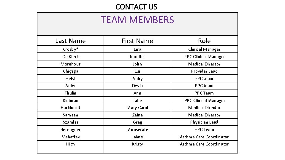 CONTACT US TEAM MEMBERS Last Name First Name Role Crosby* Lisa Clinical Manager De CONTACT US TEAM MEMBERS Last Name First Name Role Crosby* Lisa Clinical Manager De
