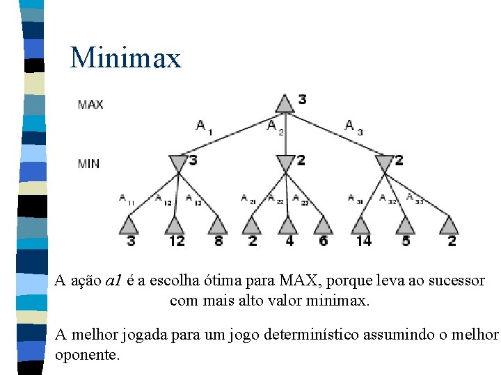 Minimax A ação a 1 é a escolha ótima para MAX, porque leva ao