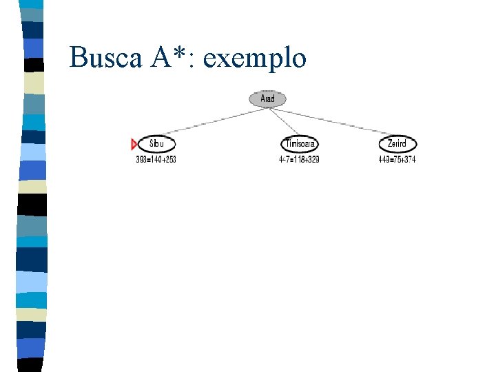 Busca A*: exemplo Busca A*: exemplo
