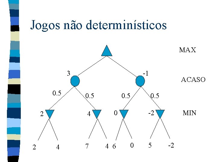 Jogos não determinísticos MAX 3 0. 5 2 2 4 -1 0. 5 4