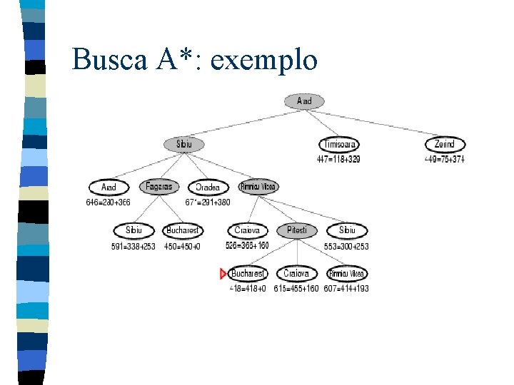 Busca A*: exemplo 