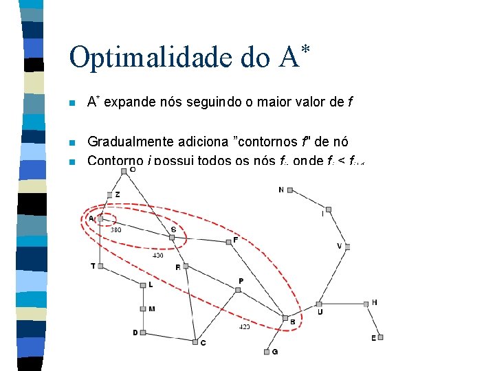 Optimalidade do * A n A* expande nós seguindo o maior valor de f