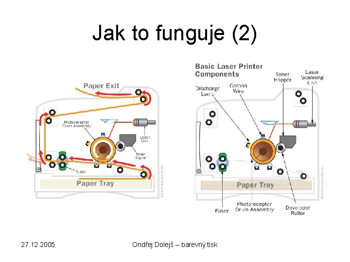 Jak to funguje (2) 27. 12. 2005 Ondřej Dolejš – barevný tisk 