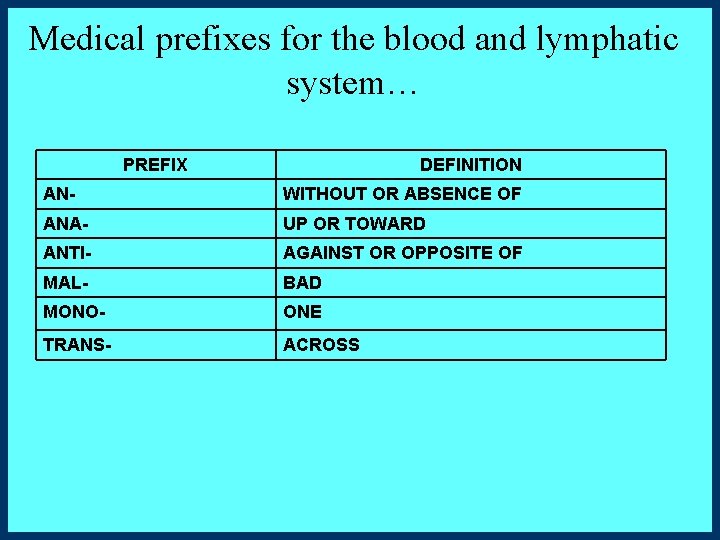 Medical prefixes for the blood and lymphatic system… PREFIX DEFINITION AN- WITHOUT OR ABSENCE