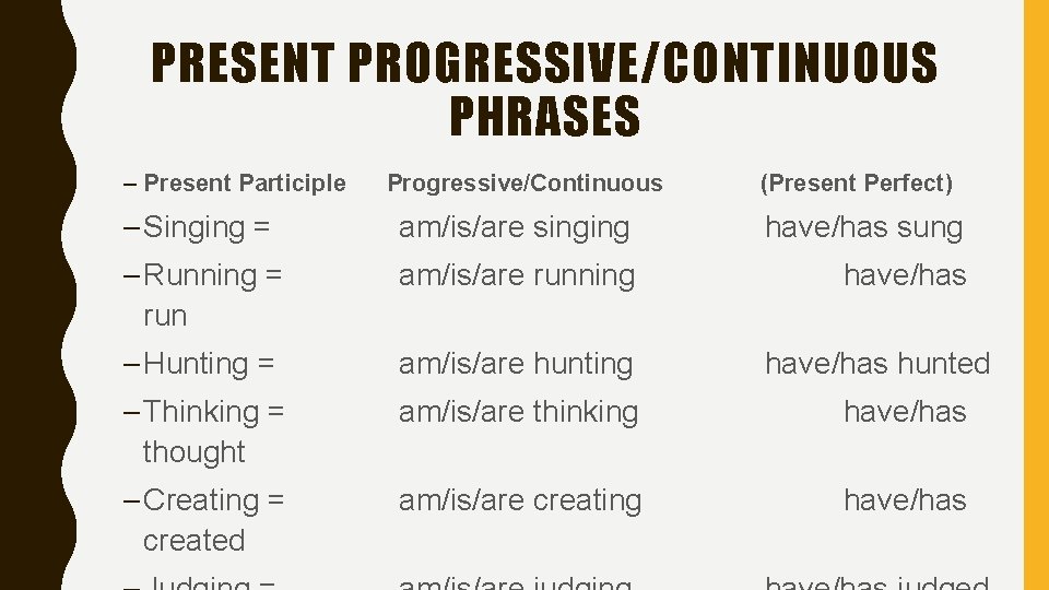 PRESENT PROGRESSIVE/CONTINUOUS PHRASES – Present Participle Progressive/Continuous (Present Perfect) – Singing = am/is/are singing