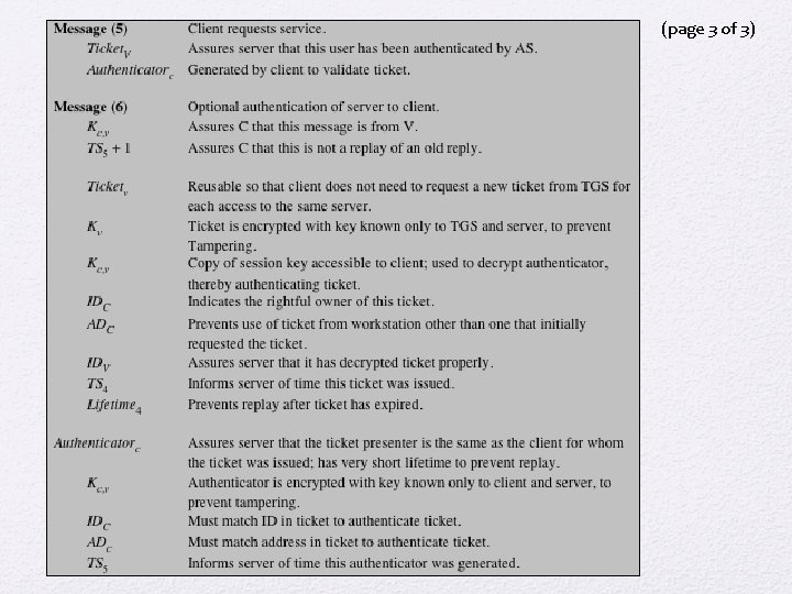 (page 3 of 3) 