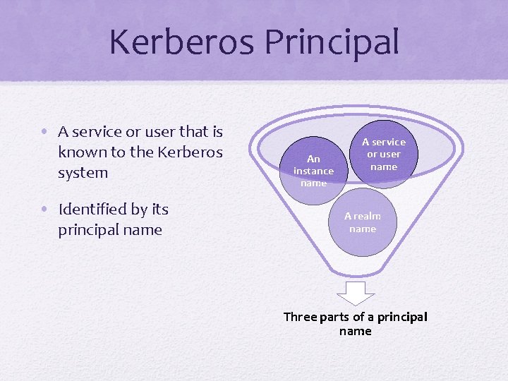 Kerberos Principal • A service or user that is known to the Kerberos system