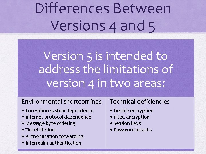 Differences Between Versions 4 and 5 Version 5 is intended to address the limitations