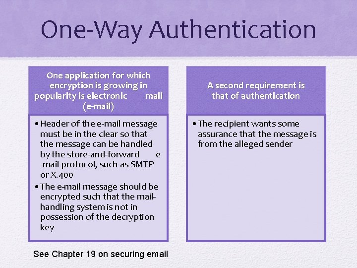 One-Way Authentication One application for which encryption is growing in popularity is electronic mail