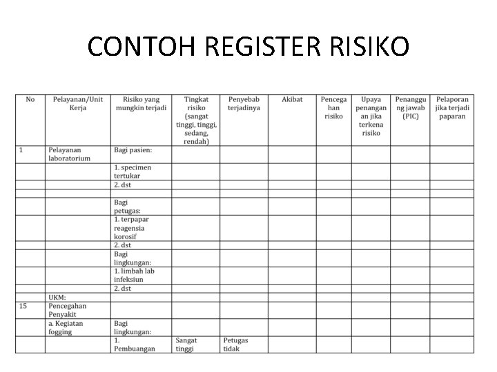 CONTOH REGISTER RISIKO 