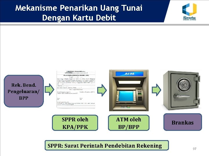 Mekanisme Penarikan Uang Tunai Dengan Kartu Debit Rek. Bend. Pengeluaran/ BPP SPPR oleh KPA/PPK