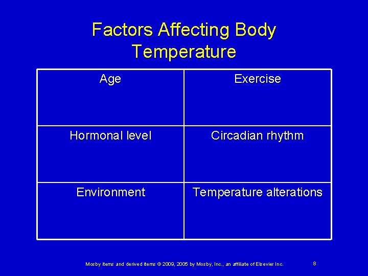 Factors Affecting Body Temperature Age Exercise Hormonal level Circadian rhythm Environment Temperature alterations Mosby Factors Affecting Body Temperature Age Exercise Hormonal level Circadian rhythm Environment Temperature alterations Mosby