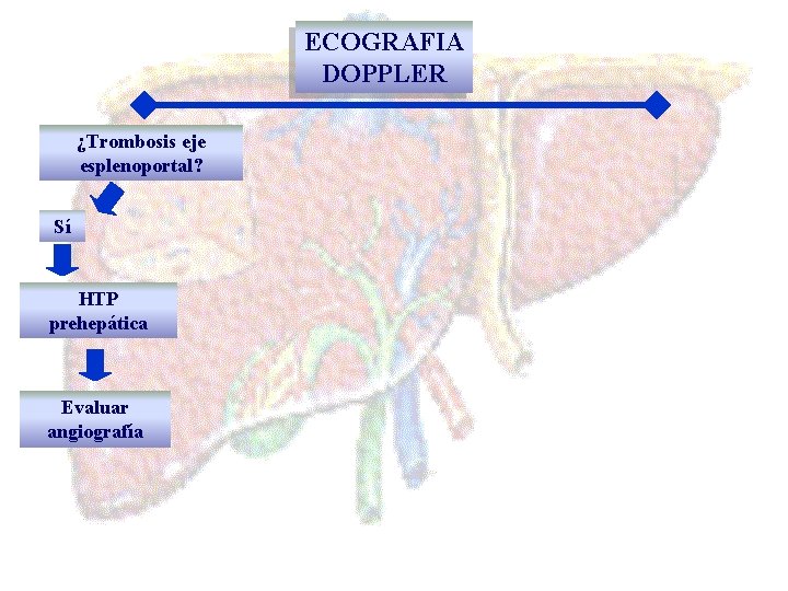 ECOGRAFIA DOPPLER ¿Trombosis eje esplenoportal? Sí HTP prehepática Evaluar angiografía 