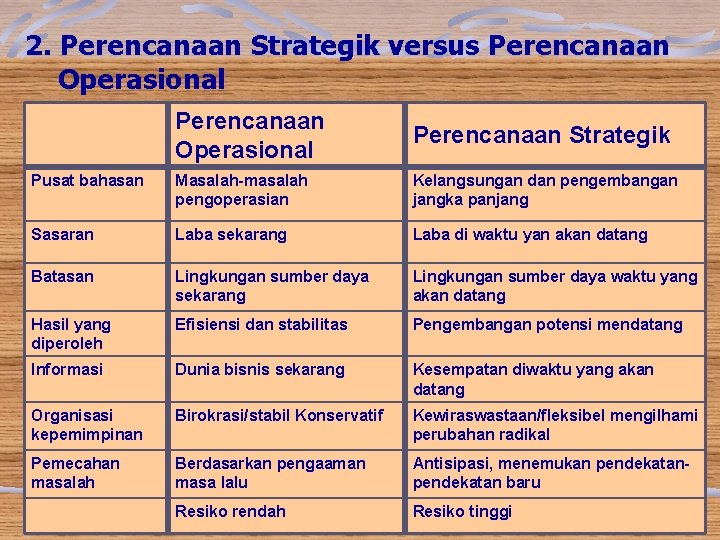 2. Perencanaan Strategik versus Perencanaan Operasional Perencanaan Strategik Pusat bahasan Masalah-masalah pengoperasian Kelangsungan dan 2. Perencanaan Strategik versus Perencanaan Operasional Perencanaan Strategik Pusat bahasan Masalah-masalah pengoperasian Kelangsungan dan