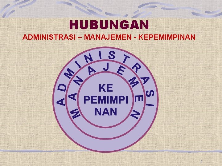 HUBUNGAN ADMINISTRASI – MANAJEMEN - KEPEMIMPINAN 6 