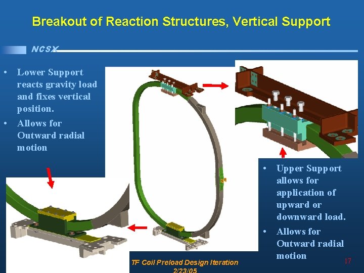 Breakout of Reaction Structures, Vertical Support NCSX • Lower Support reacts gravity load and