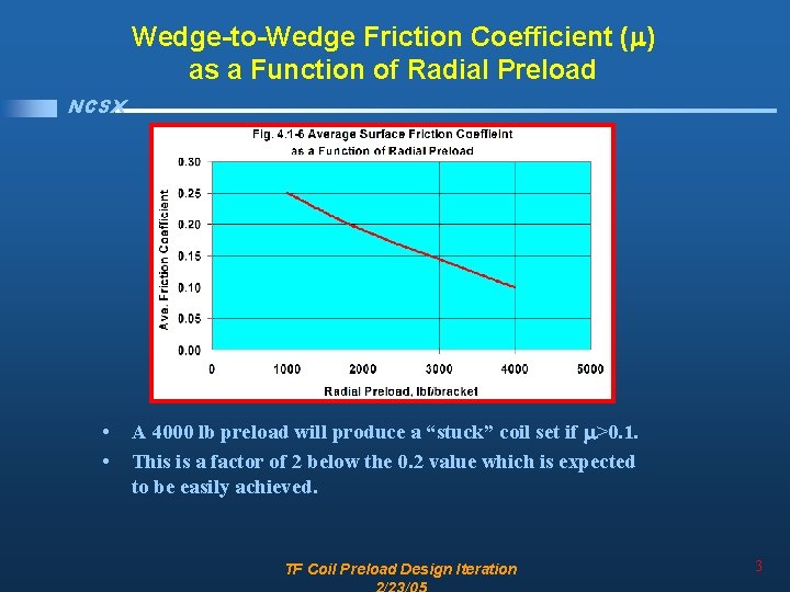 Wedge-to-Wedge Friction Coefficient ( ) as a Function of Radial Preload NCSX • •