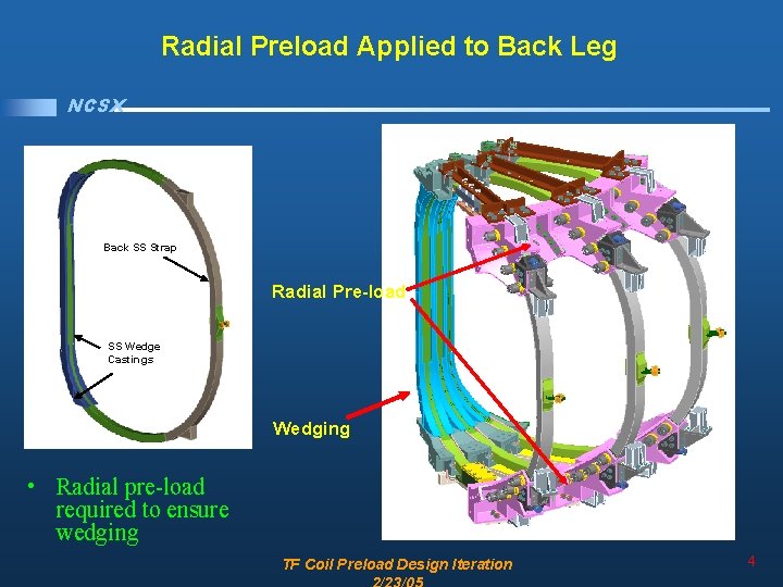 Radial Preload Applied to Back Leg NCSX Back SS Strap Radial Pre-load SS Wedge