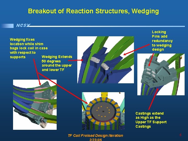 Breakout of Reaction Structures, Wedging NCSX Wedging fixes location while shim bags lock coil