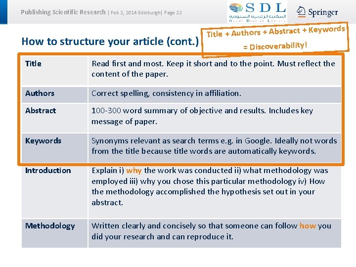 Publishing Scientific Research | Feb 2, 2014 Edinburgh| Page 22 How to structure your