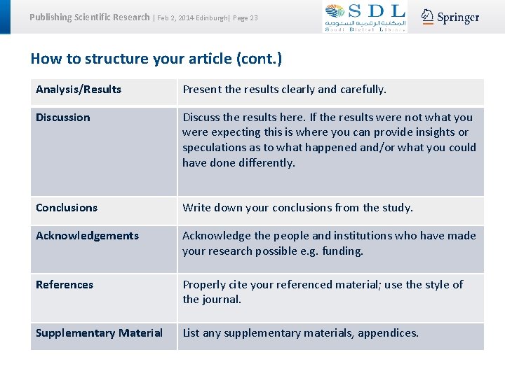 Publishing Scientific Research | Feb 2, 2014 Edinburgh| Page 23 How to structure your