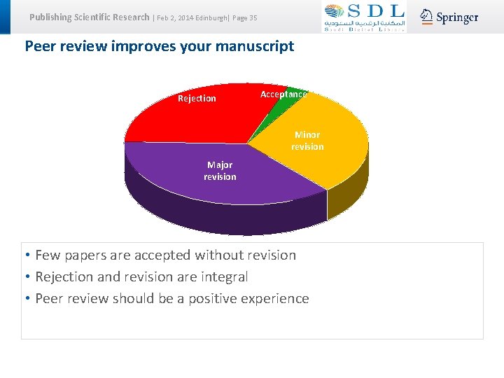 Publishing Scientific Research | Feb 2, 2014 Edinburgh| Page 35 Peer review improves your