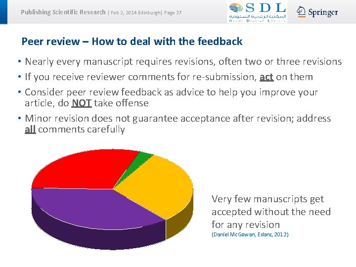 Publishing Scientific Research | Feb 2, 2014 Edinburgh| Page 37 Peer review – How