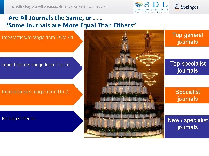 Publishing Scientific Research | Feb 2, 2014 Edinburgh| Page 8 Are All Journals the