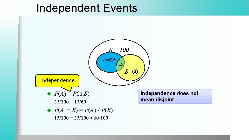 Independent Events S = 100 A=25 15 B=60 Independence l P(A) = P(A|B) 25/100